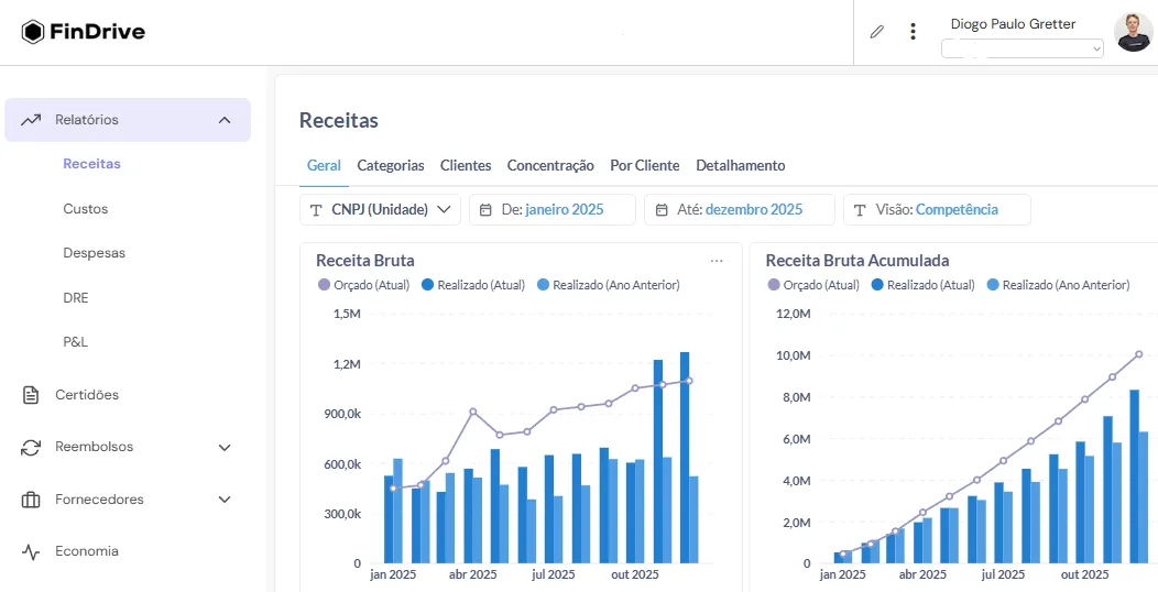 Dashboard financeiro do FinDrive