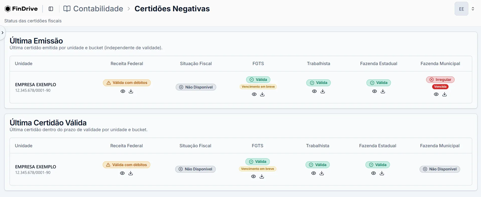 Detalhamento de certidões do FinDrive